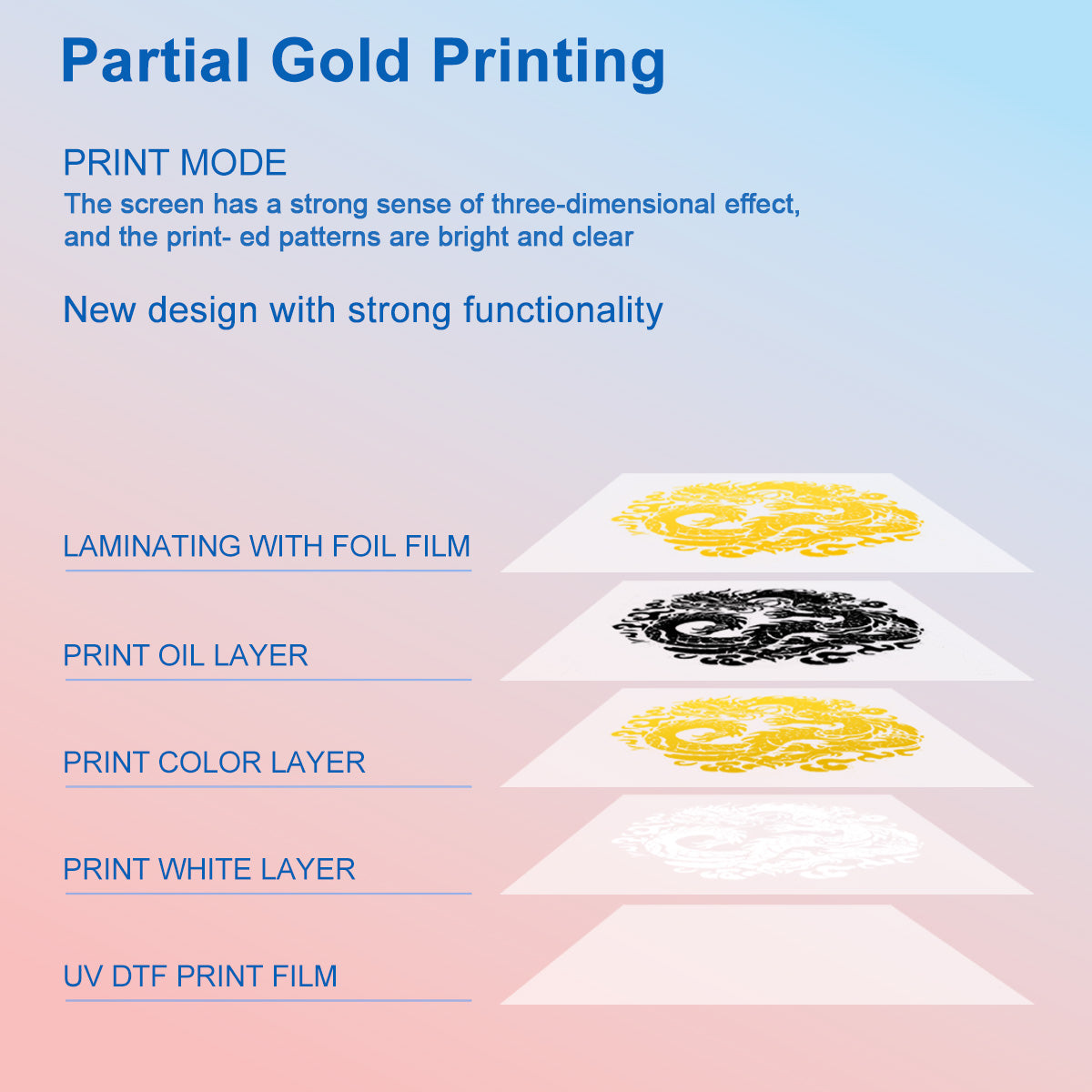 SC-A3701-4 UV DTF Gold Foil All-in-One Printer (60cm)