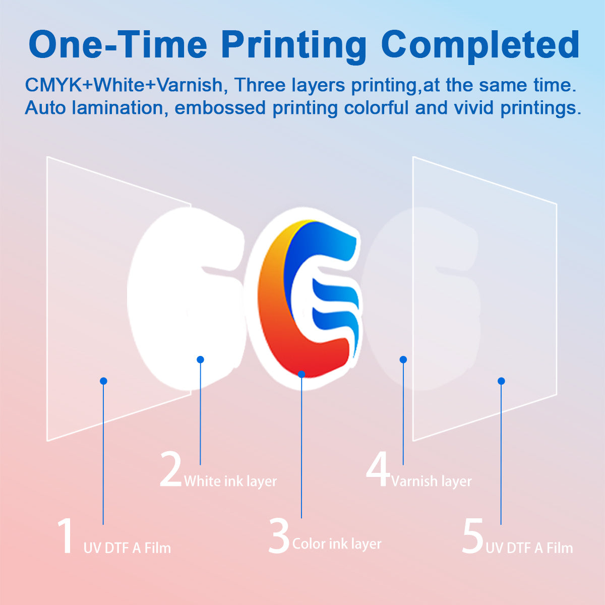 Senchro SC-A3701-3 60cm 3-Head UV DTF All-in-One Printer